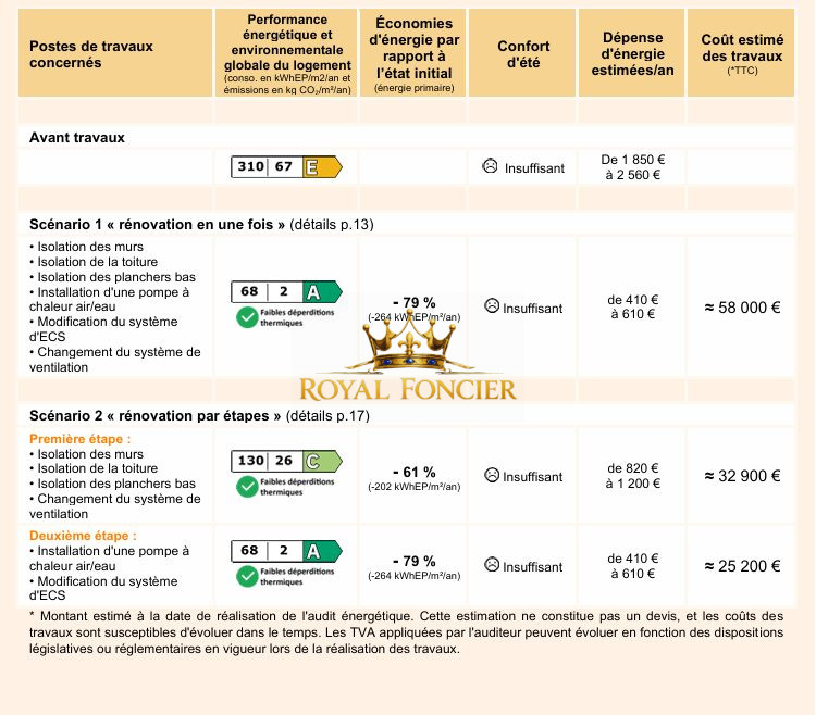 Photo 18 — ROYAL FONCIER
