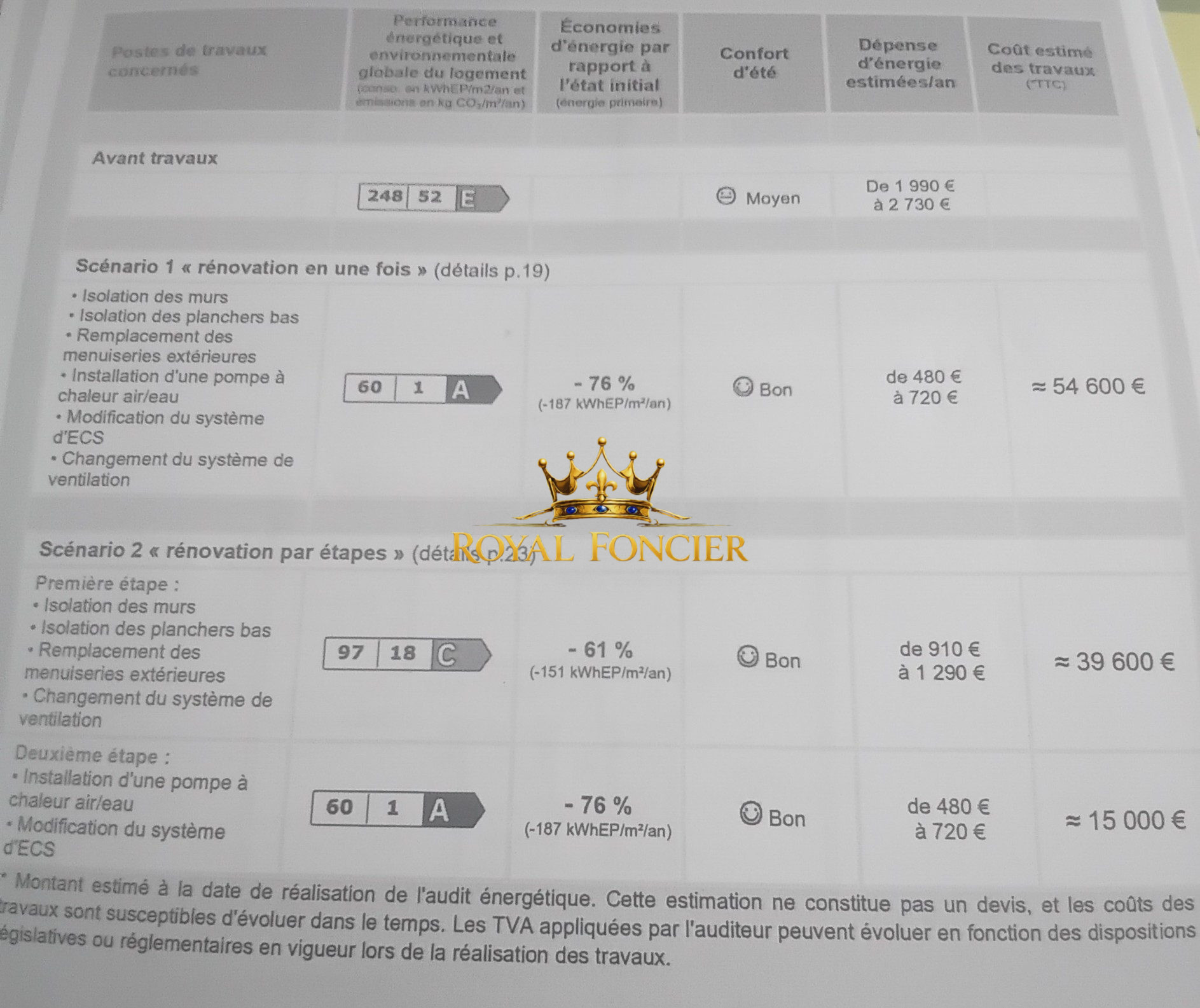 Photo 10 — ROYAL FONCIER