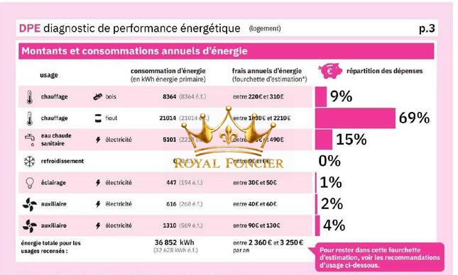 Photo 14 — ROYAL FONCIER