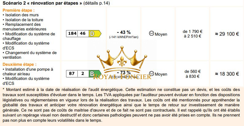 Photo 22 — ROYAL FONCIER