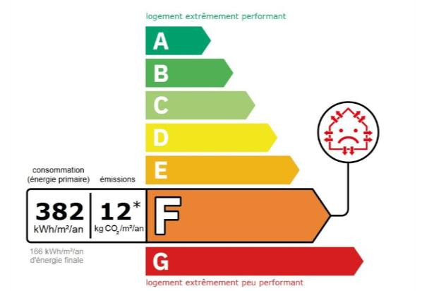 Photo 12 — HP IMMOBILIER
